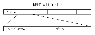 MPEG AUDIO FILE